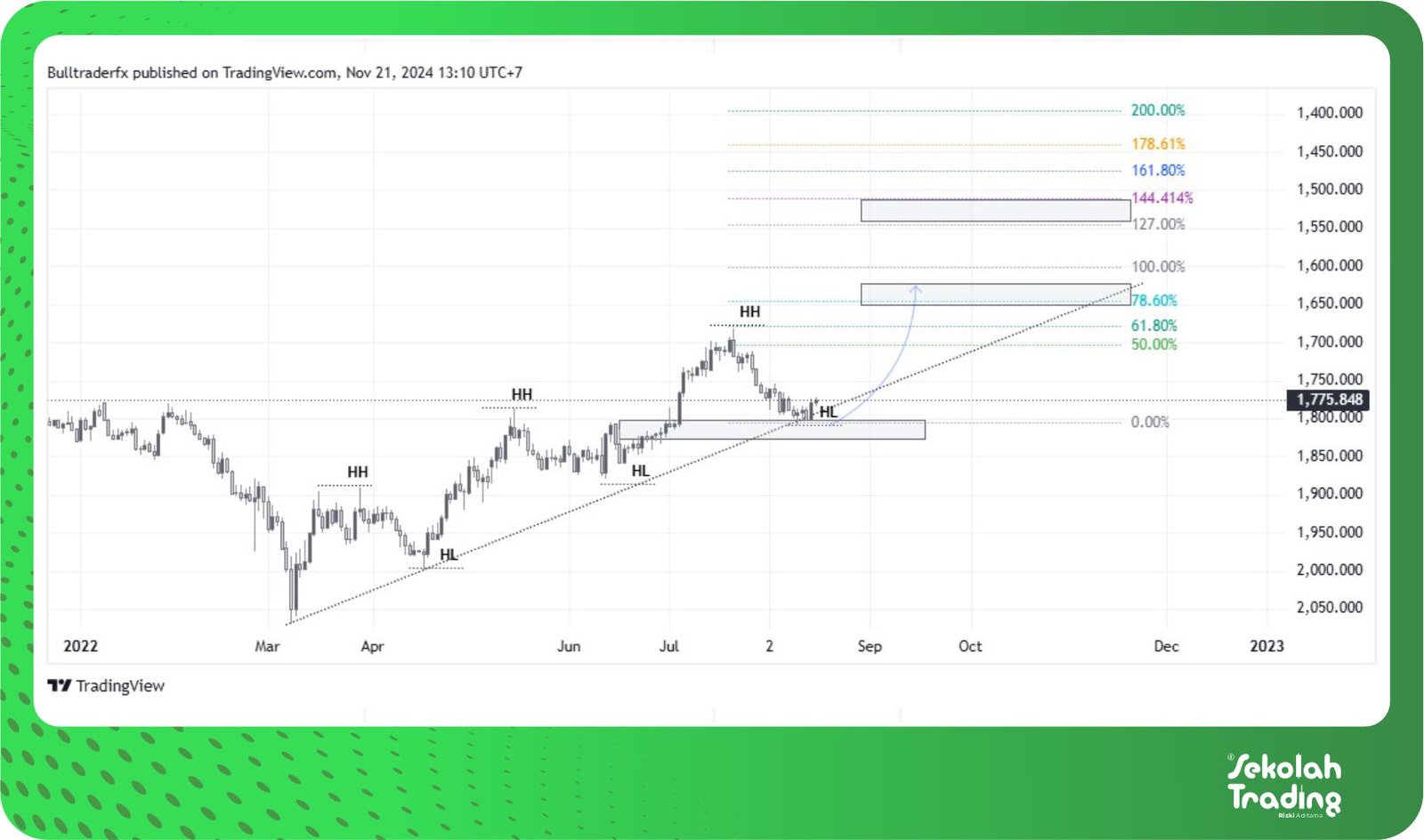 Sekolah Trading